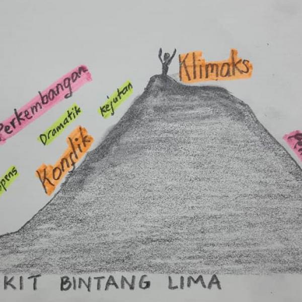 Dron 9: Unsur-unsur kreativiti dalam P&P